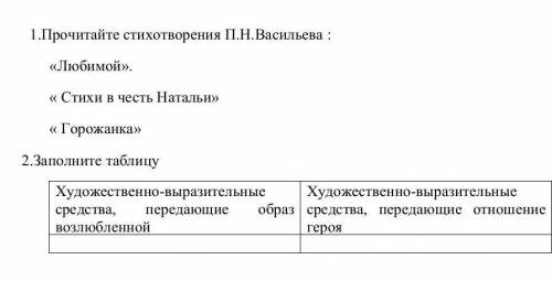 это очень нужно Найдите художественные средства произведений П. Васильева<Любимой><Стихи в