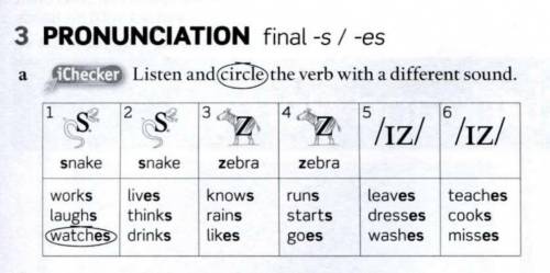 Listen and(arcle)the verb wit h a different sound. ​