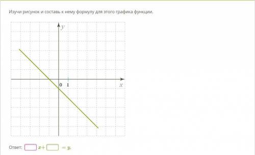 Изучи рисунок и составь к нему формулу для этого графика функции.