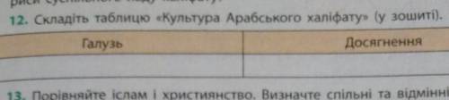 Складіть таблицу культура Арабського халіфату 12 вопрос очень надо