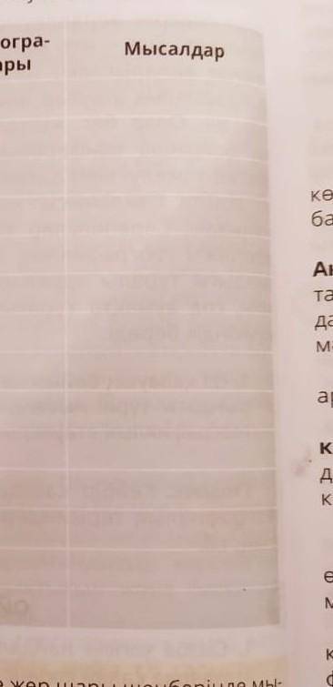 9 сынып география 34 бет кестені толтыр керек еді көмектесіңіздерші ​