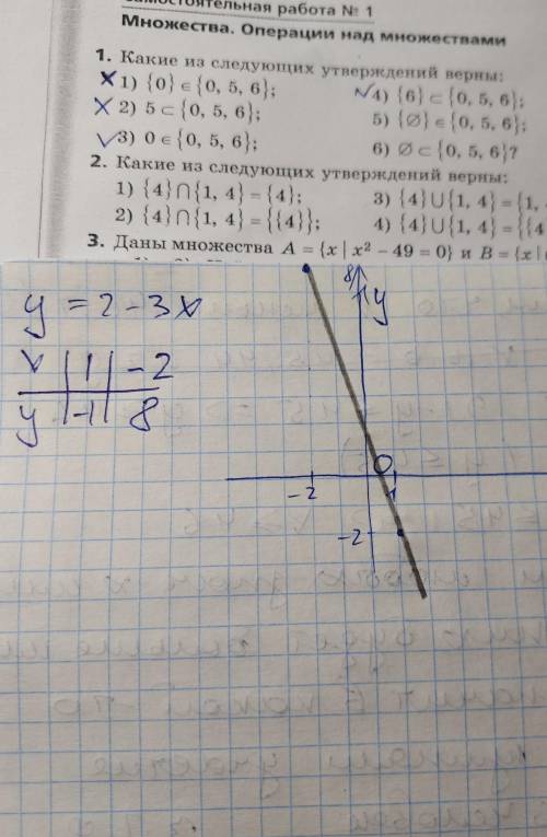 Постройте график функции y=2-3x ​