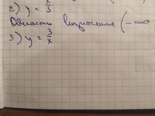 Знайдіть область визначення функції