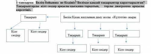 с казахским. Бөлім бойынша не білдіңіз? Бөлімде қандай тақырыптар қарастырылған? Тақырыптарды кілт