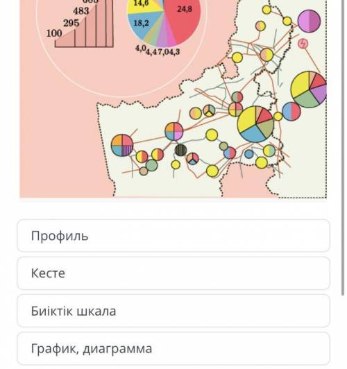 Тақырыптық карталарды сипаттайтын қосымша элементті анықта. Авторлар құрамы Карта легендасы Профиль