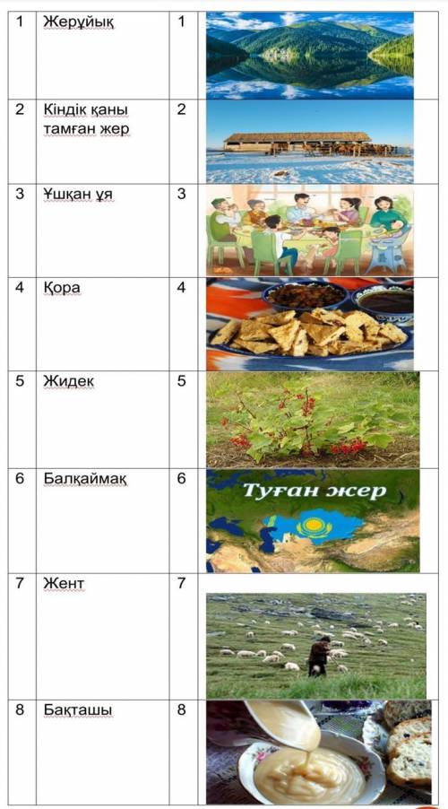 1. Сөздер мен суреттерді сәйкестендіріңіз./ Сопоставьте слова и картинки