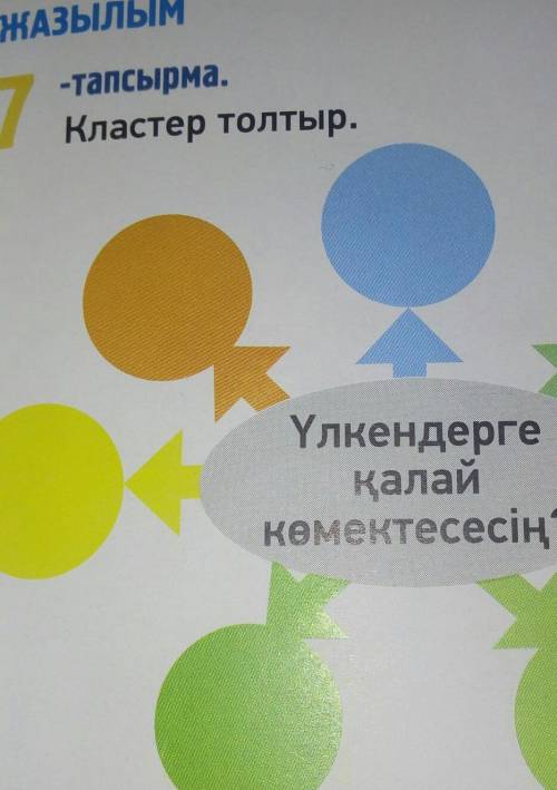 Кластер толтыр. Үлкендерге қалай көмектесесің?Задания на русском:Сделайте кластерКак вы старшим?​