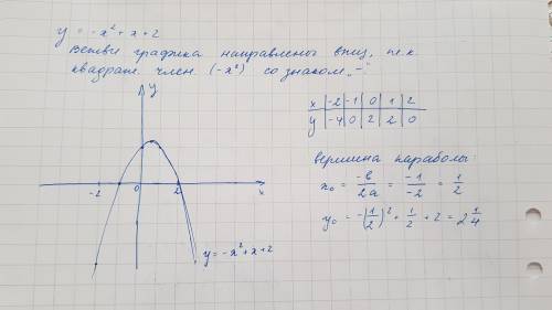 решить: Описание данного примера является чем , куда направлены ветви , доп точки и решение самого п