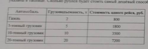 Нужно перевезти 160 тонн груза. сколько рублей будет стоить самый дешевый перевозки? номер10​