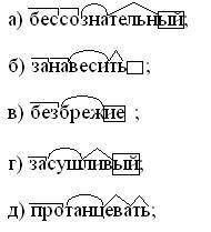 12. Выберите слова, которые правильно разобраны по составу: