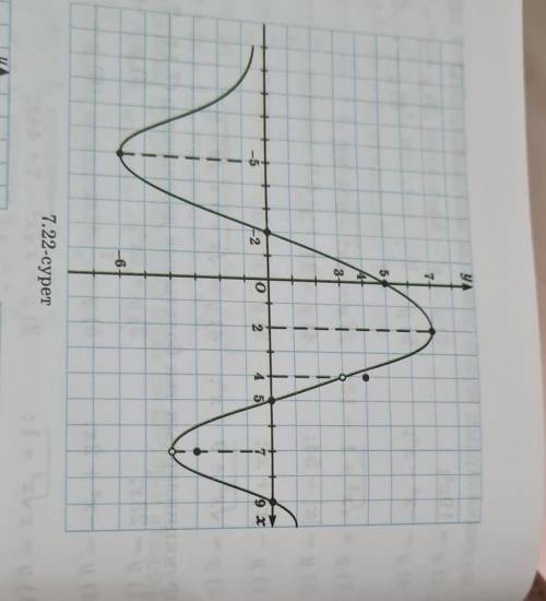 7.19. Функцияның экстремум нүктелері мен функция экстремумының анықтамаларын қолданып, графигі 7.22-