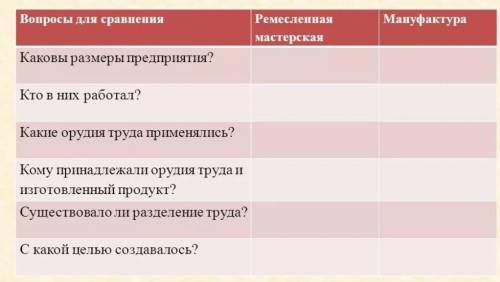 ответьте только на последний вопрос в таблице и не капируйте другую хрень которая к этому вопросу во