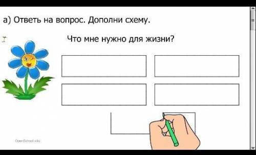 ответь на вопрос .дополни схему.что мне нужно для жизни?​