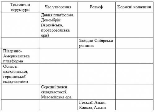 1. На контурній карті позначте та підпишіть найбільші платформи та області складчастості (сейсмічні