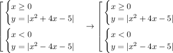 \displaystyle\left[\begin{gathered}\begin{cases}x\geq0\\y=|x^2+4x-5|\end{cases}\\\begin{cases}x