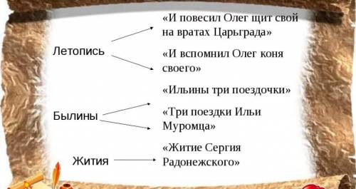 придумать кроссворд(6слов)на тему :былины, летописи и сказания.