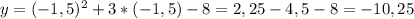 y=(-1,5)^{2} +3*(-1,5)-8=2,25-4,5-8=-10,25