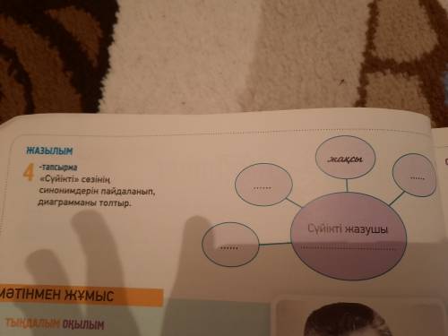 4 -тапсырма « Сүйікті » сөзінің синонимдерін пайдаланып , диаграмманы толтыр .