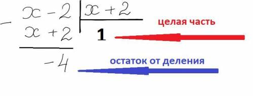 Как выделить целую часть у дроби: x-2/x+2