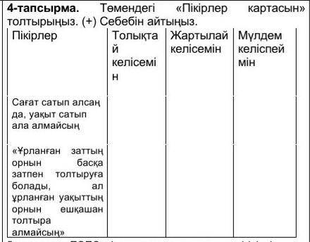 -тапсырма. Төмендегі «Пікірлер картасын» толтырыңыз. (+) Себебін айтыңыз НАДО СЕГОДНЯ​