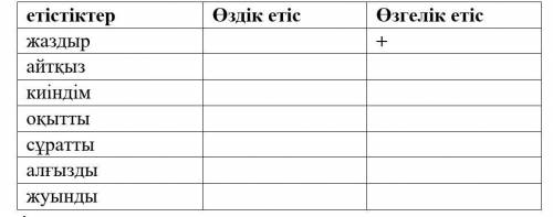 Кестедегі өздік және өзгелік етісті + белгісін қоя отырып, анықтаңыз.