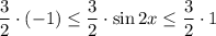 \dfrac{3}{2}\cdot(-1)\leq \dfrac{3}{2}\cdot\sin 2x\leq \dfrac{3}{2}\cdot1