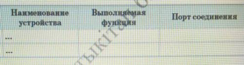 Рассмотри расположение внутренних устройств в системном блоке компьютера (рис. 4) и определи их назв