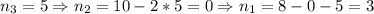 n_3=5\Rightarrow n_2=10-2*5=0\Rightarrow n_1=8-0-5=3