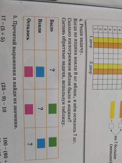Когда из ящика взяли 8кг яблок, в нем осталось 7кг яблок. Сколько кг яблок бвло в ящике? Составь обр