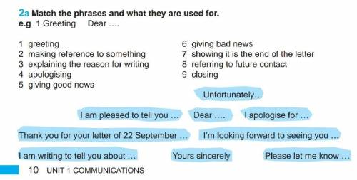 Match the phrases and what they are used for