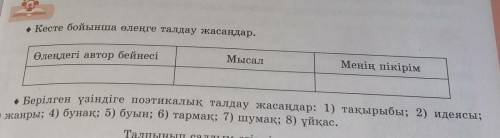 • Кесте бойынша өлеңге талдау жасаңдар. Өлеңдегі автор бейнесіМысалМенің пікірімі наiнire поэт​