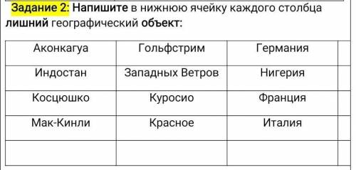 Напишите в нижнюю ячейку каждого столбца лишний географический объект очень