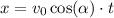 x = v_0\cos(\alpha)\cdot t