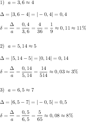 1)\ \ a=3,6\approx 4\\\\\Delta =|3,6-4|=|-0,4|=0,4\\\\\delta =\dfrac{\Delta}{a}=\dfrac{0,4}{3,6}=\dfrac{4}{36}=\dfrac{1}{9}\approx 0,11\approx 11\%\\\\\\2)\ \ a=5,14\approx 5\\\\\Delta =|5,14-5|=|0,14|=0,14\\\\\delta =\dfrac{\Delta}{a}=\dfrac{0,14}{5,14}=\dfrac{14}{514}\approx 0,03\approx 3\%\\\\\\3)\ \ a=6,5\approx 7\\\\\Delta =|6,5-7|=|-0,5|=0,5\\\\\delta =\dfrac{\Delta}{a}=\dfrac{0,5}{6,5}=\dfrac{5}{65}\approx 0,08\approx 8\%