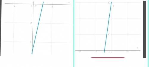 5. Выполни задание в тетрадизадание ФО:7х + 295x - 5​