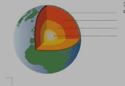 Задание 4. Укажите на рисунке внутренне строение Земли.( ) вас