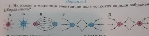 На якому з малюнків електричне поле точкових зарядів зображено НЕправильно? ​