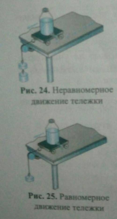 объясните опыт изображенный на рисунке 24,25 ну кто читает не игнорьте а я вам за это ​