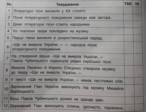 пишите те кто знают, а не просто так без ответ чтоб балы получить ​