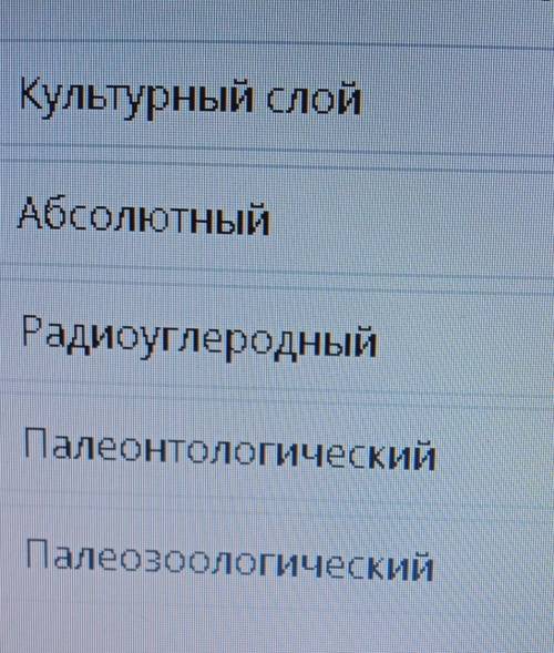 Назови метод определения возраста археологической находки. Похож на «слоеный пирог». Чем древнее арт