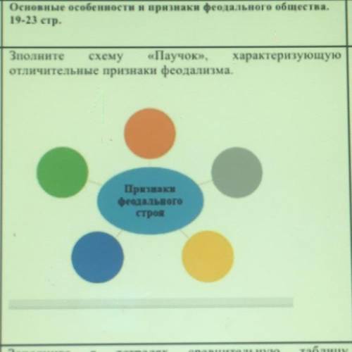 Задание 1 Зполните схему «Паучок», характеризующую отличительные признаки феодализма.