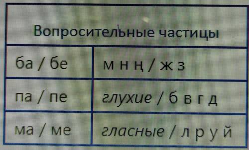 ЖАЗЫЛЫМ -тапсырма. Берілген сөйлемдерді сұраулы сөйлемдерге айналдыр. 1. Әлішер жеміс-жидек алу үшін