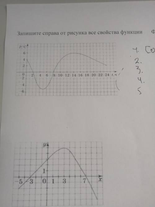 Запишите справа от рисунка все свойства функции