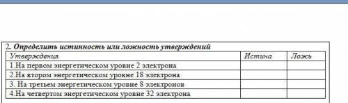 Определить истинность или ложность утверждений ХИМИЯ 8 КЛАСС