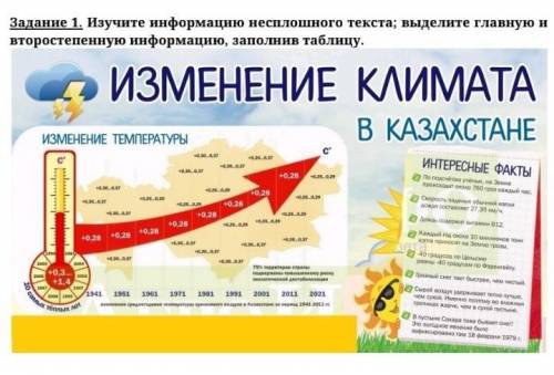 Изучите информацию несплошного текста; выделите главную и второстепенную информацию