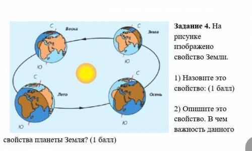 Задание 4. На рисунке изображено свойство Земли. 1) Назовите это свойство: ( )2) Опишите это свойств