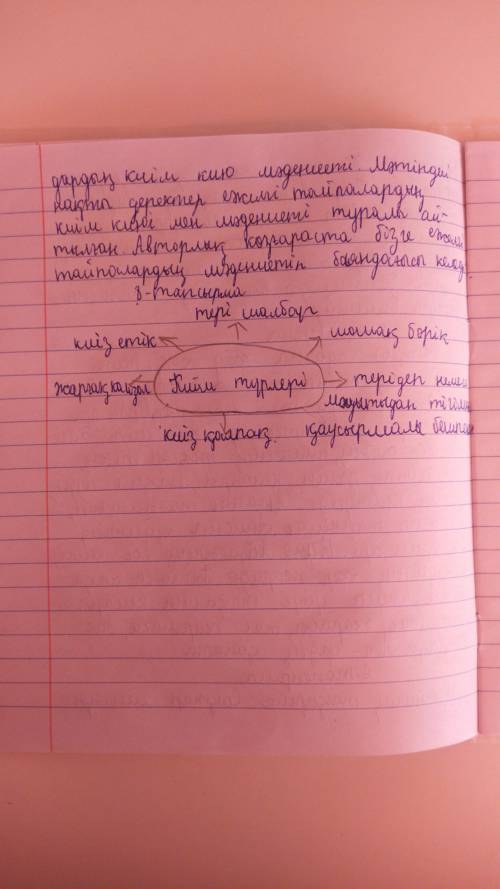 8-тапсырма. Мәтінде аталған киімдердің атауларынан кластер жаса. Өз- дерің қалаған бір киімнің жарна