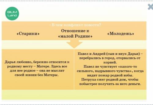 Ознакомься с информацией несплошного текста и выбери правильный ответ. Любовно, бережно относится к