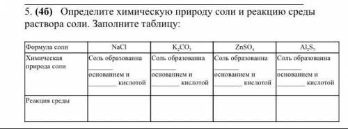 Определите химическую природу соли и реакцию среды раствора соли. Заполните таблицу:( )