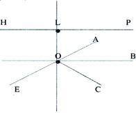 1. Укажите названия следующих элементов на рисунке (прямая, луч, отрезок): OA LP OL HP OB AE